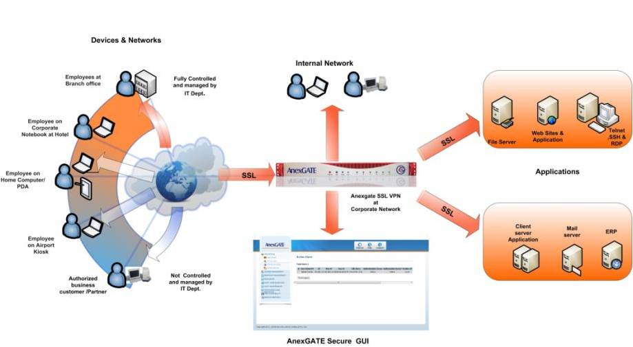 SSL-VPN-deplyo