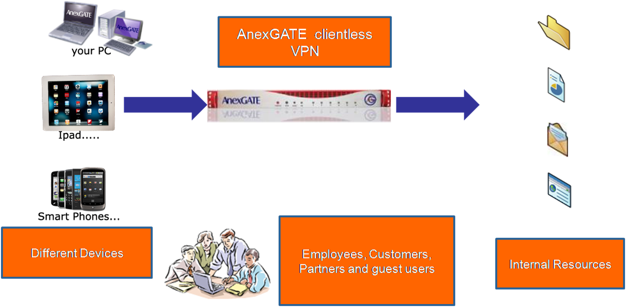 SSL-VPN-n